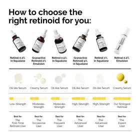 The Ordinary Retinal 0.2% Emulsion